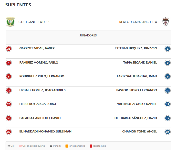 suplentes