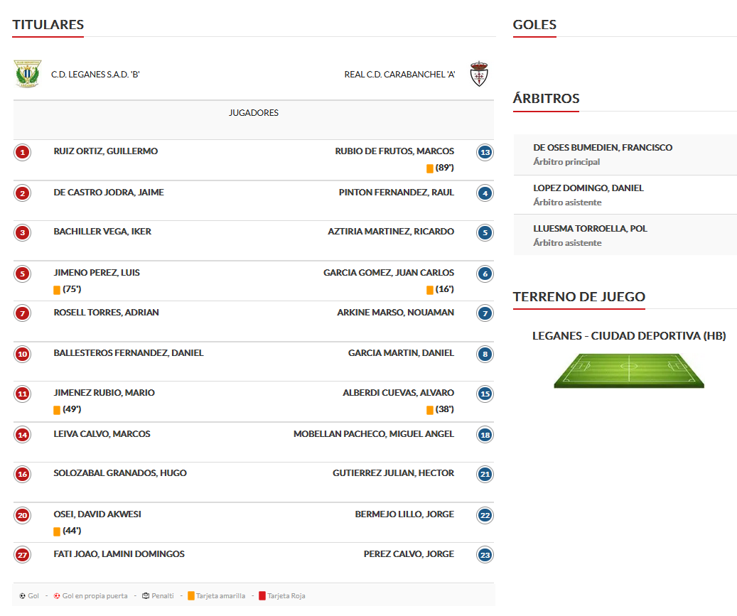 titulares
