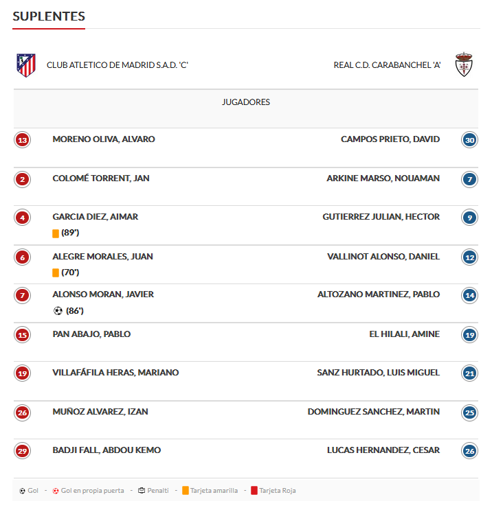 suplentes