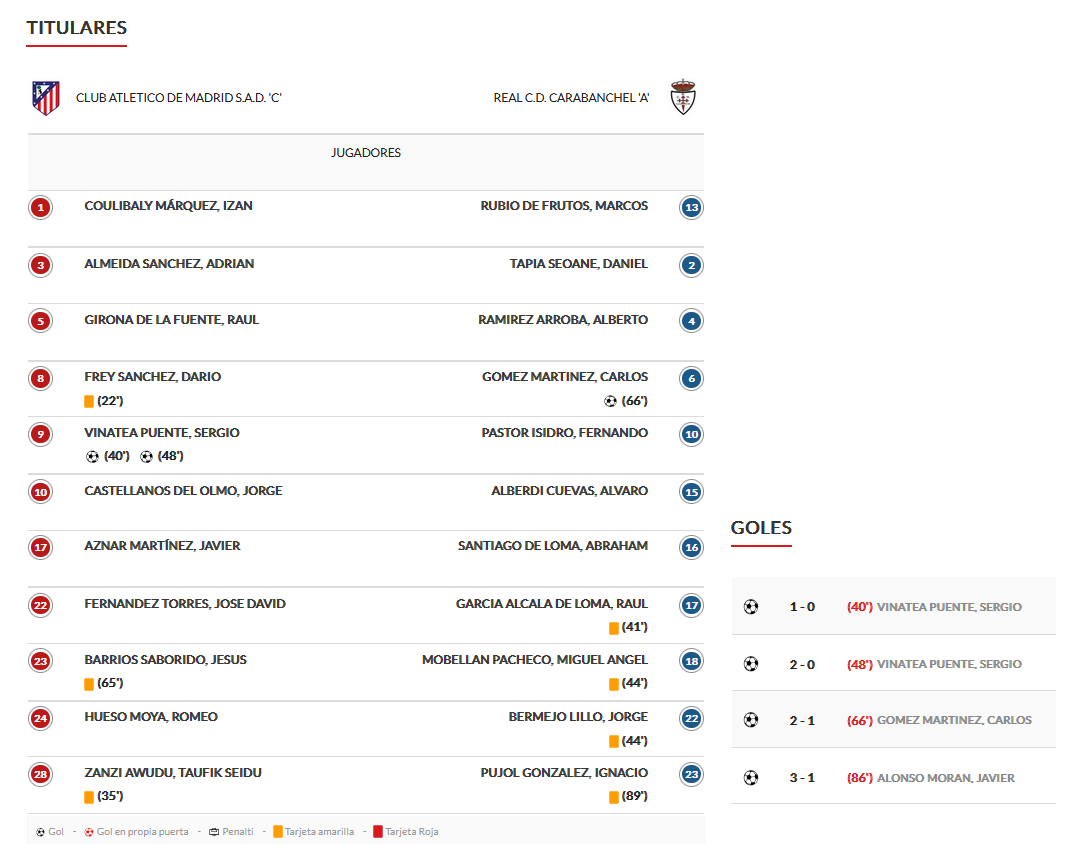 titulares