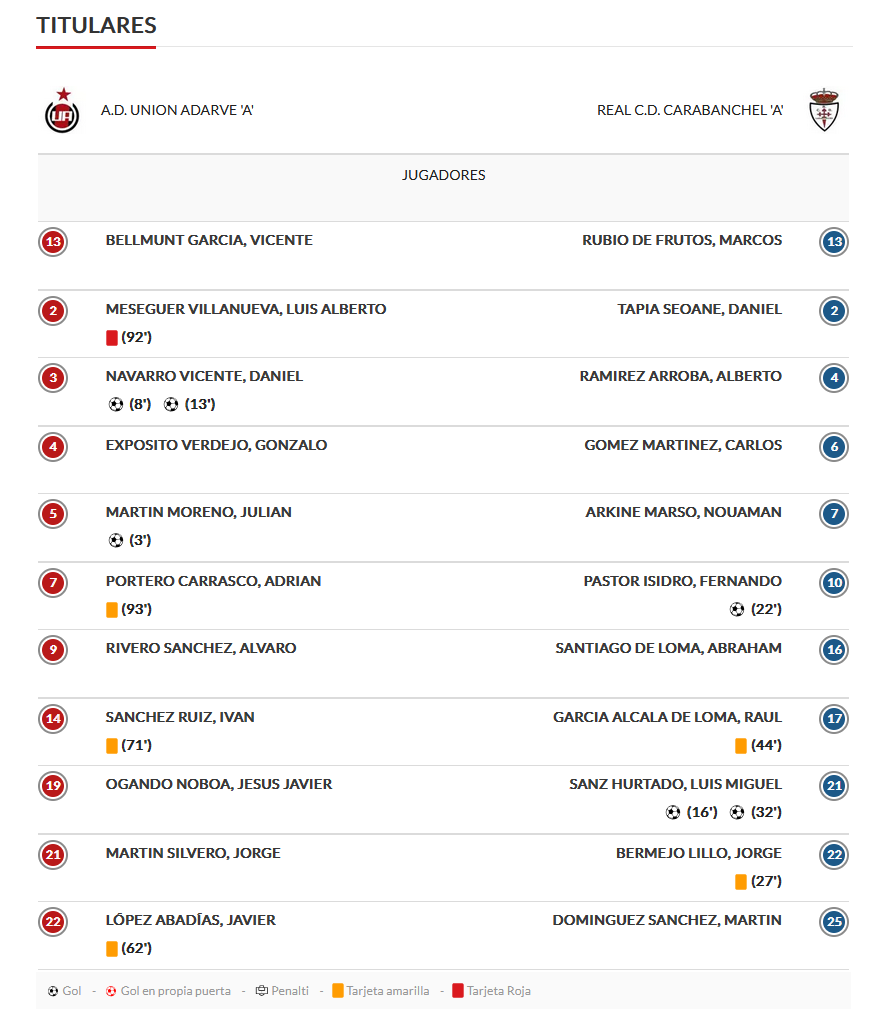 titulares
