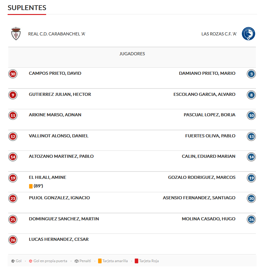 suplentes