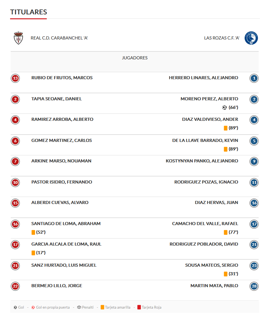titulares