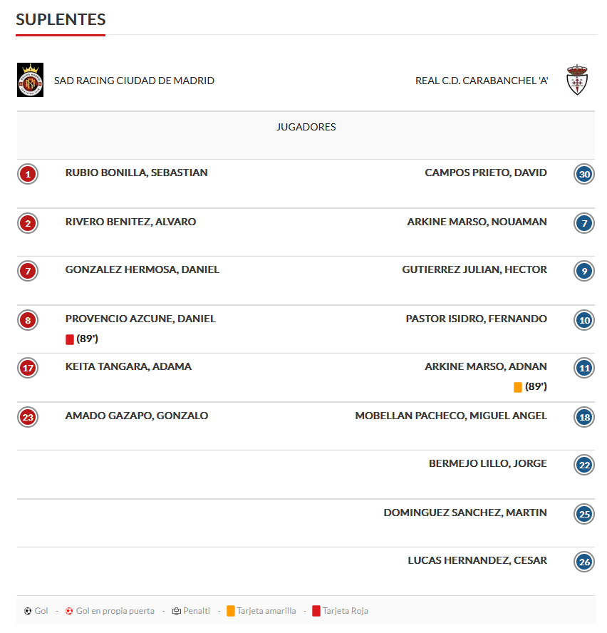 suplentes