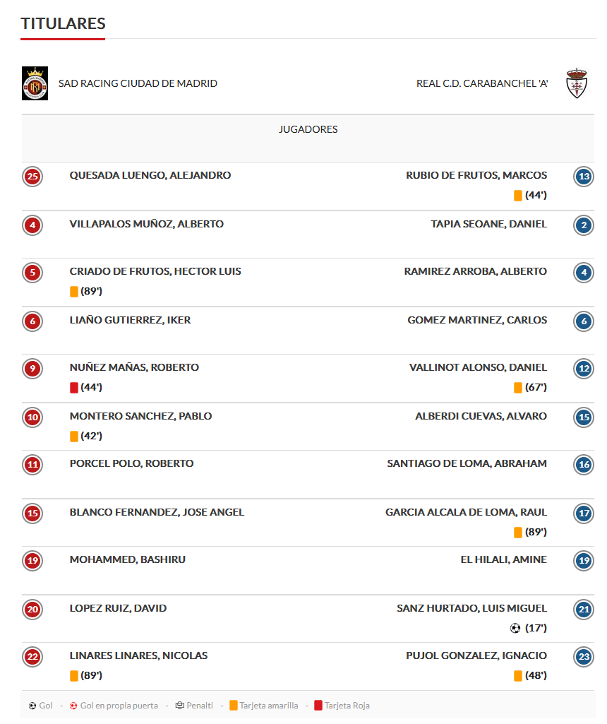 titulares