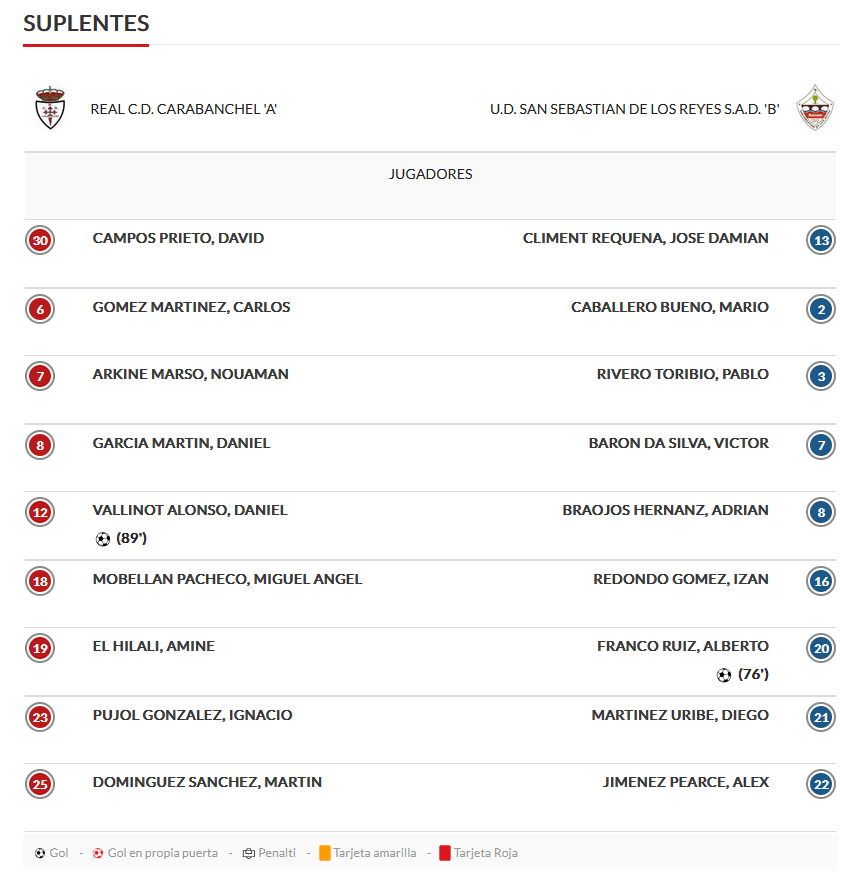 suplentes