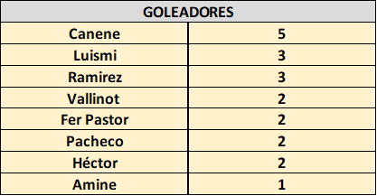 Goleadores J24