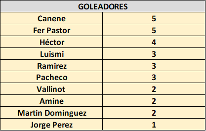 Goleadores J34